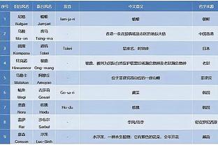 板凳匪徒！波蒂斯替补砍下至少31分12板+4记三分 历史第5人！